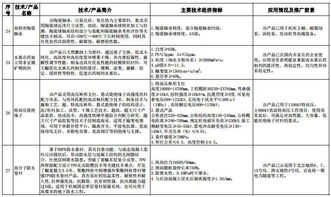 工信部 建材工業(yè)鼓勵推廣應用的技術(shù)和產(chǎn)品目錄 2016 2017年本