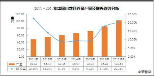 2020年中國小龍蝦產(chǎn)業(yè)供給、需求、加工行業(yè)前景及技術(shù)推廣分析