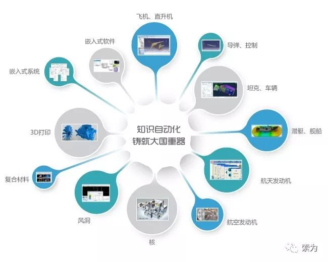 工業(yè)技術(shù)軟件化 賦能產(chǎn)業(yè)升級的技術(shù)推廣路徑