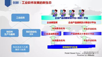 盤點我國工業(yè)軟件技術(shù)創(chuàng)新與應(yīng)用發(fā)展現(xiàn)狀及技術(shù)推廣