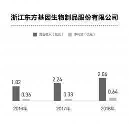 技術(shù)來源與產(chǎn)品推廣 申報(bào)科創(chuàng)板藥企的兩條差異化路徑