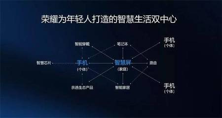 華為榮耀智慧屏確認(rèn)亮相開發(fā)者大會，電視行業(yè)將迎通信技術(shù)驅(qū)動的變革浪潮？