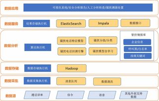 東方通 以網絡技術為核心，打造智慧語音管控產品矩陣